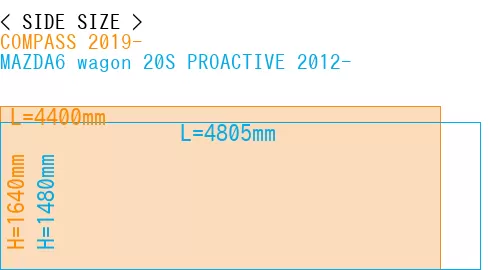 #COMPASS 2019- + MAZDA6 wagon 20S PROACTIVE 2012-
